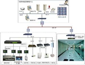 动力环境监控系统产品特点