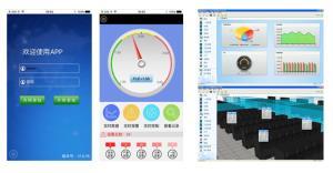 数据中心监控管理系统